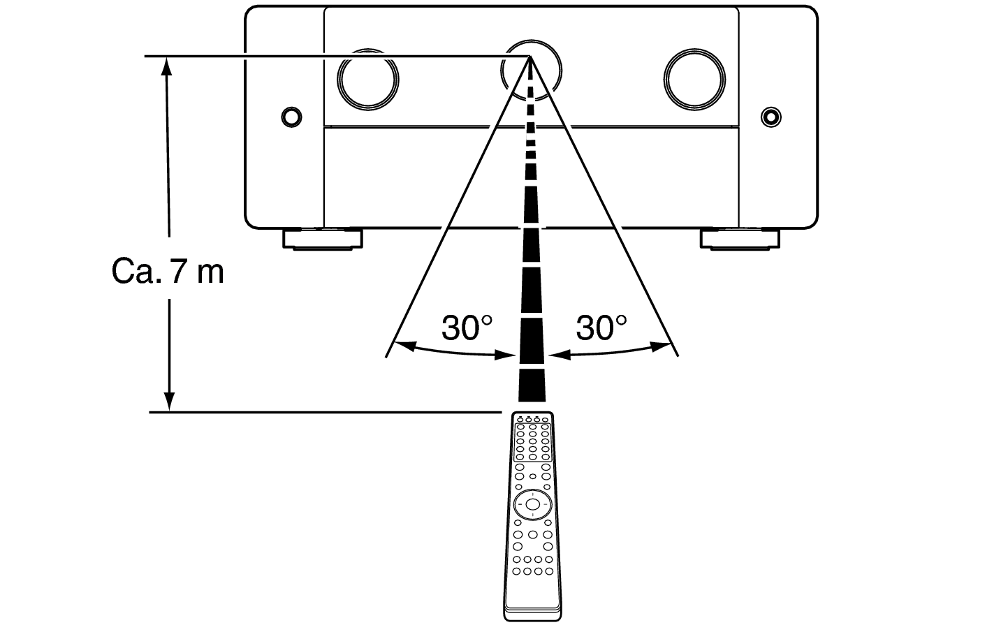 Use RC C30N